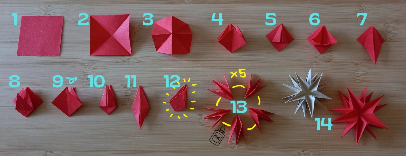 Diagramme en photo des 13 étapes de construction de l'étoile en origami. Il s'agit en fait de plier 5 fois le même "module" (à partir d'un petit carré), et de les assembler pour former l'étoile. Diagramme en photo des 13 étapes de construction de l'étoile en origami. Il s'agit en fait de plier 5 fois le même "module" (à partir d'un petit carré), et de les assembler pour former l'étoile.